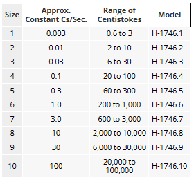 Specifications Size	Approx. Constant Cs/Sec.	Range of Centistokes	Model 1	0.003	0.6 to 3	H-1746.1 2	0.01	2 to 10	H-1746.2 3	0.03	6 to 30	H-1746.3 4	0.1	20 to 100	H-1746.4 5	0.3	60 to 300	H-1746.5 6	1.0	200 to 1,000	H-1746.6 7	3.0	600 to 3,000	H-1746.7 8	10	2,000 to 10,000	H-1746.8 9	30	6,000 to 30,000	H-1746.9 10	100	20,000 to 100,000	H-1746.10